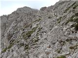 Passo di Costalunga / Karerpass - Roda di Vael / Rotwand